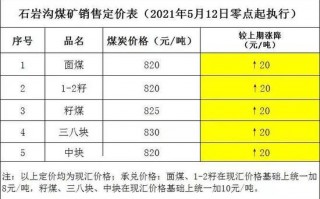 王家塔水洗块煤多少卡，王家塔水洗块煤多少卡一吨