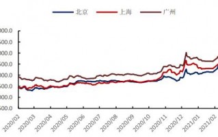 五万吨煤炭多少钱，五万吨煤炭多少钱一吨