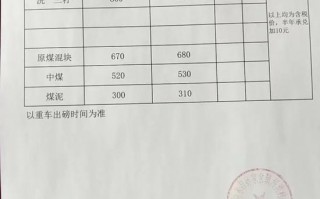 那远煤矿块煤卡多少，纳源煤矿尾煤价格