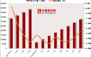 全球焦炭多少吨产量，全球焦炭多少吨产量最多