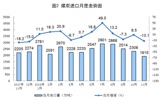煤炭制气多少大卡，煤炭制气多少大卡够用
