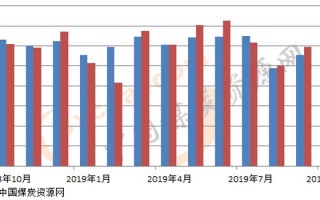中国煤炭资源还有多少，中国煤炭资源还有多少年