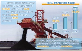 期货动力煤多少大卡，期货动力煤为什么没人交易了