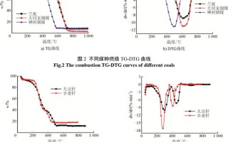 煤的挥发分多少合适，煤的挥发分是什么意思