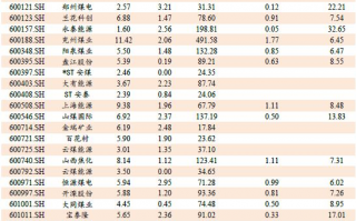 煤炭价格今天多少一克，煤炭价格今天多少一克呢
