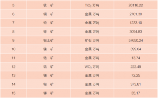 江西省煤炭储量是多少，江西省煤炭储量是多少吨