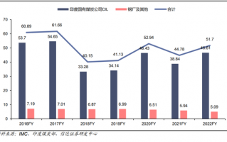 炼焦煤灰分多少，炼焦煤灰分多少算正常