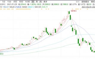 半焦煤是多少焦，半焦煤是什么