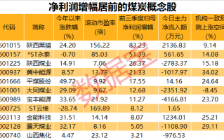 煤炭供需需要多少钱，煤炭供需需要多少钱一吨