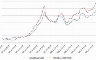 港口煤价今天多少钱，港口煤价最新5500大卡
