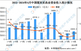 煤炭一年多少万亿，煤炭一年多少万亿吨