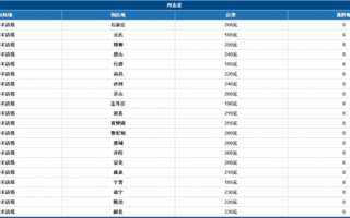 煤炭 运价号是多少，煤炭运输价格查询