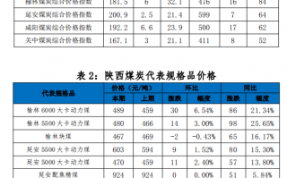 陕西煤炭多少钱，陕西煤炭多少钱一吨