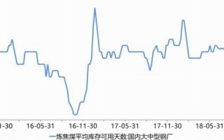 投资煤矿多少钱，投资煤矿多少钱一个月