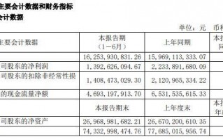 1精煤炭价格是多少，一精煤炭价格