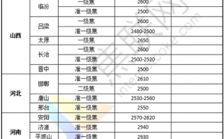 柳林焦煤多少钱，柳林焦煤多少钱一吨