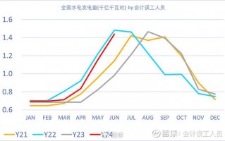 煤炭利润率大约多少，煤炭利润率大约多少算正常