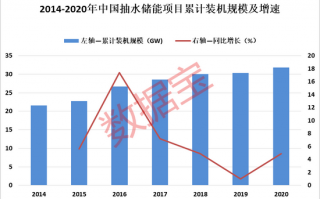 高耗能行业每年多少煤，高耗能行业占比