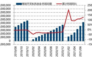 中国每年进口煤多少，中国每年进口煤多少吨