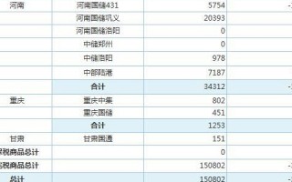 武钢集团每年耗煤多少，武钢集团有限公司电话