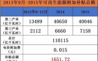 煤炭内水多少算正常，煤炭内水检测方法